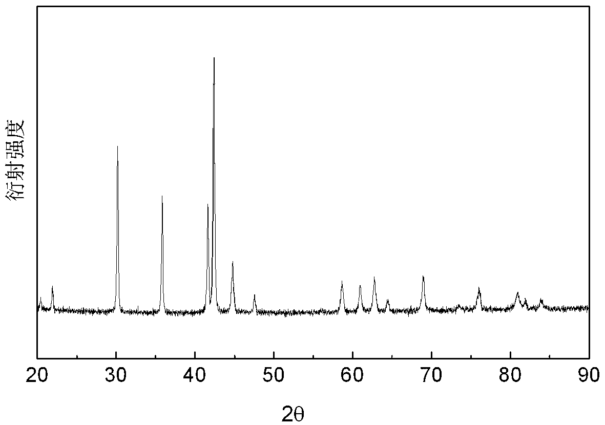 Samarium-containing praseodymium and neodymium-free hydrogen storage alloy for nickel-hydrogen power battery