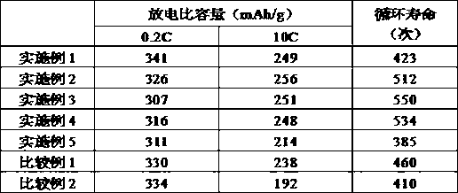 Samarium-containing praseodymium and neodymium-free hydrogen storage alloy for nickel-hydrogen power battery