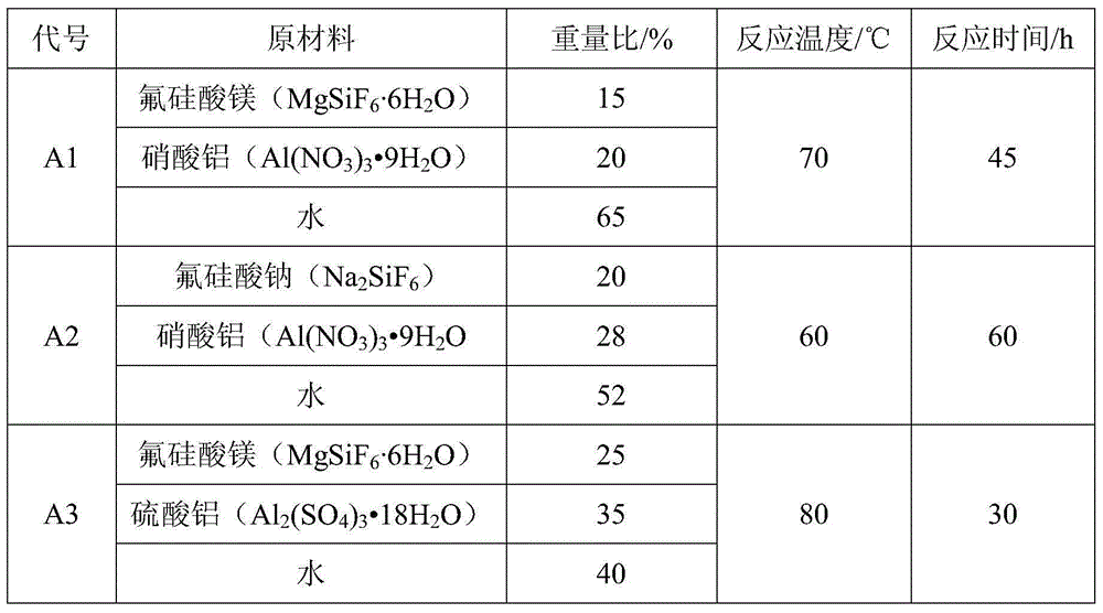 Nano-suspension concrete early strength accelerator and preparation method thereof