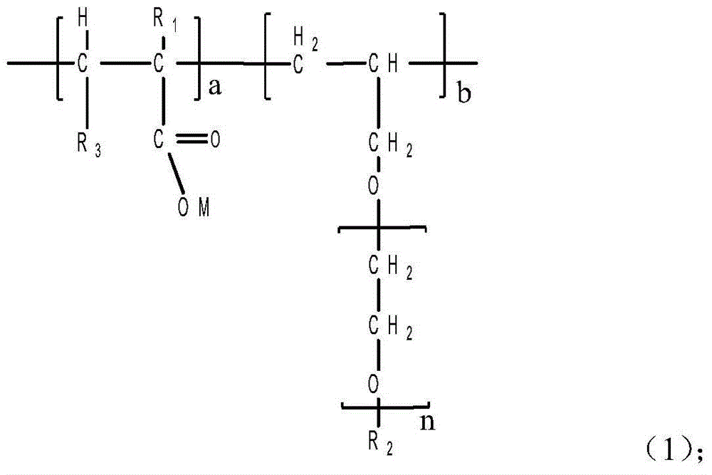 Nano-suspension concrete early strength accelerator and preparation method thereof