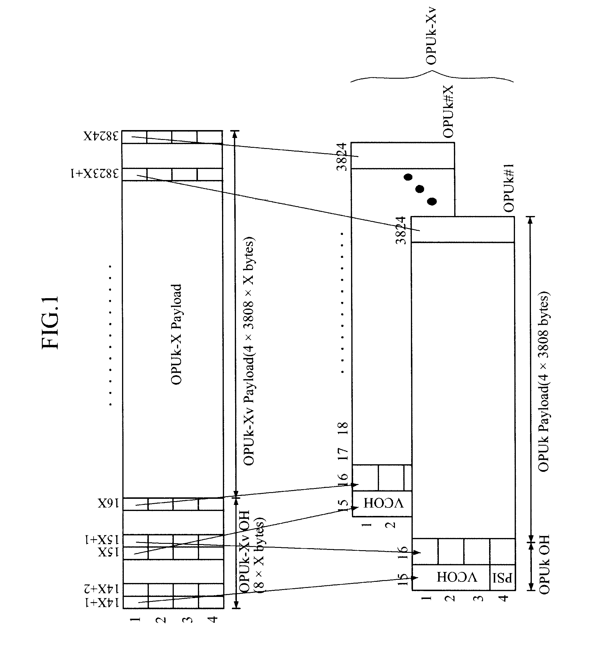 Apparatus and method for pseudo-inverse multiplexing/de-multiplexing transporting