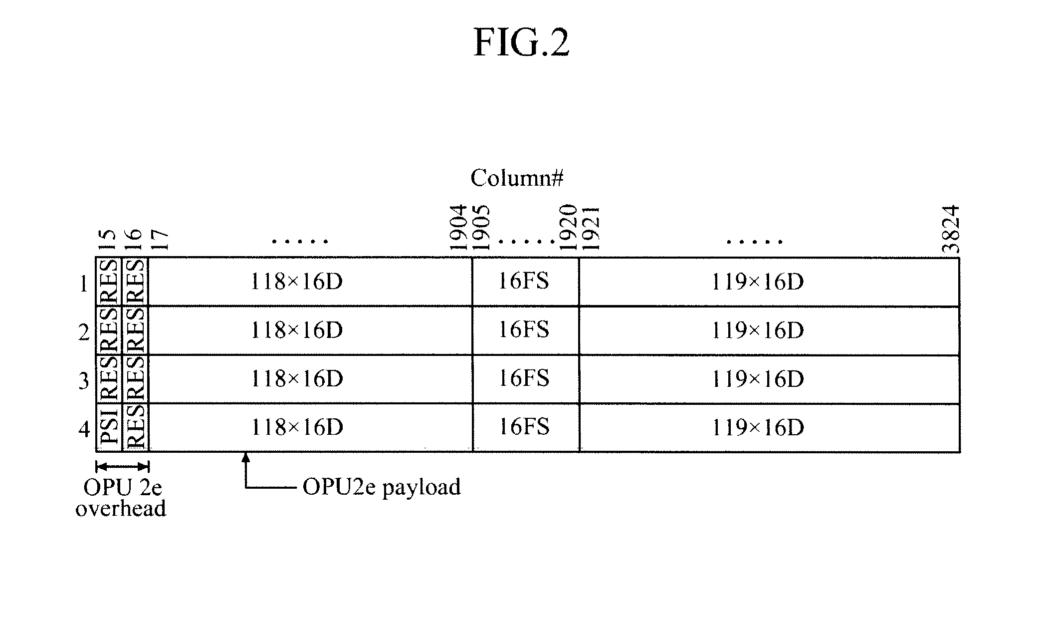 Apparatus and method for pseudo-inverse multiplexing/de-multiplexing transporting