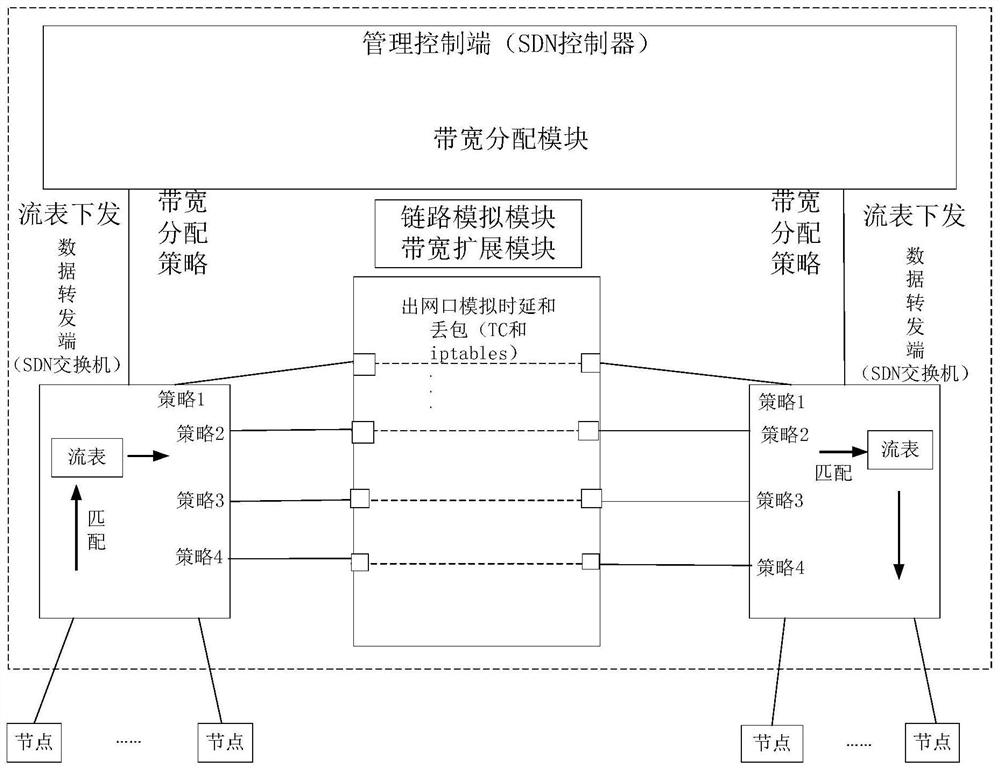 A realization method of large-scale link simulator for spatial information network