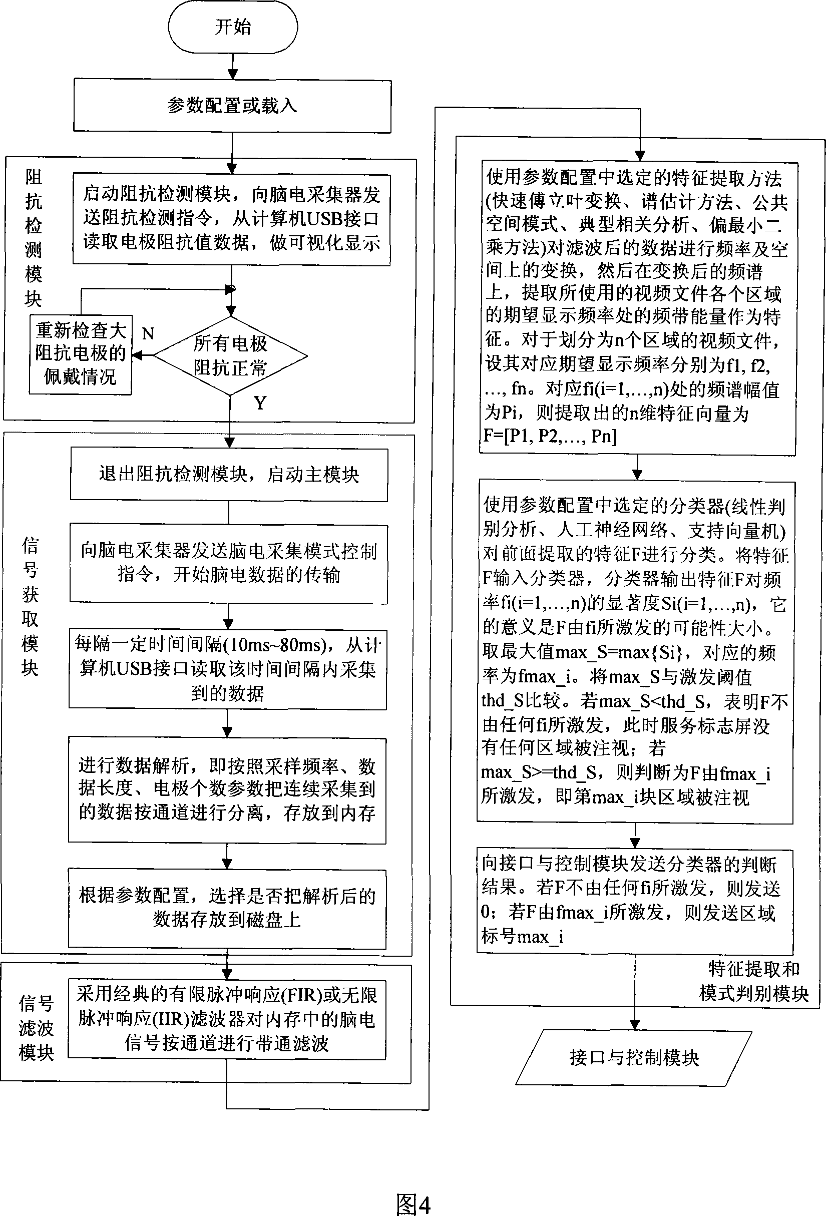 Calling device based on brain electric information demodulation