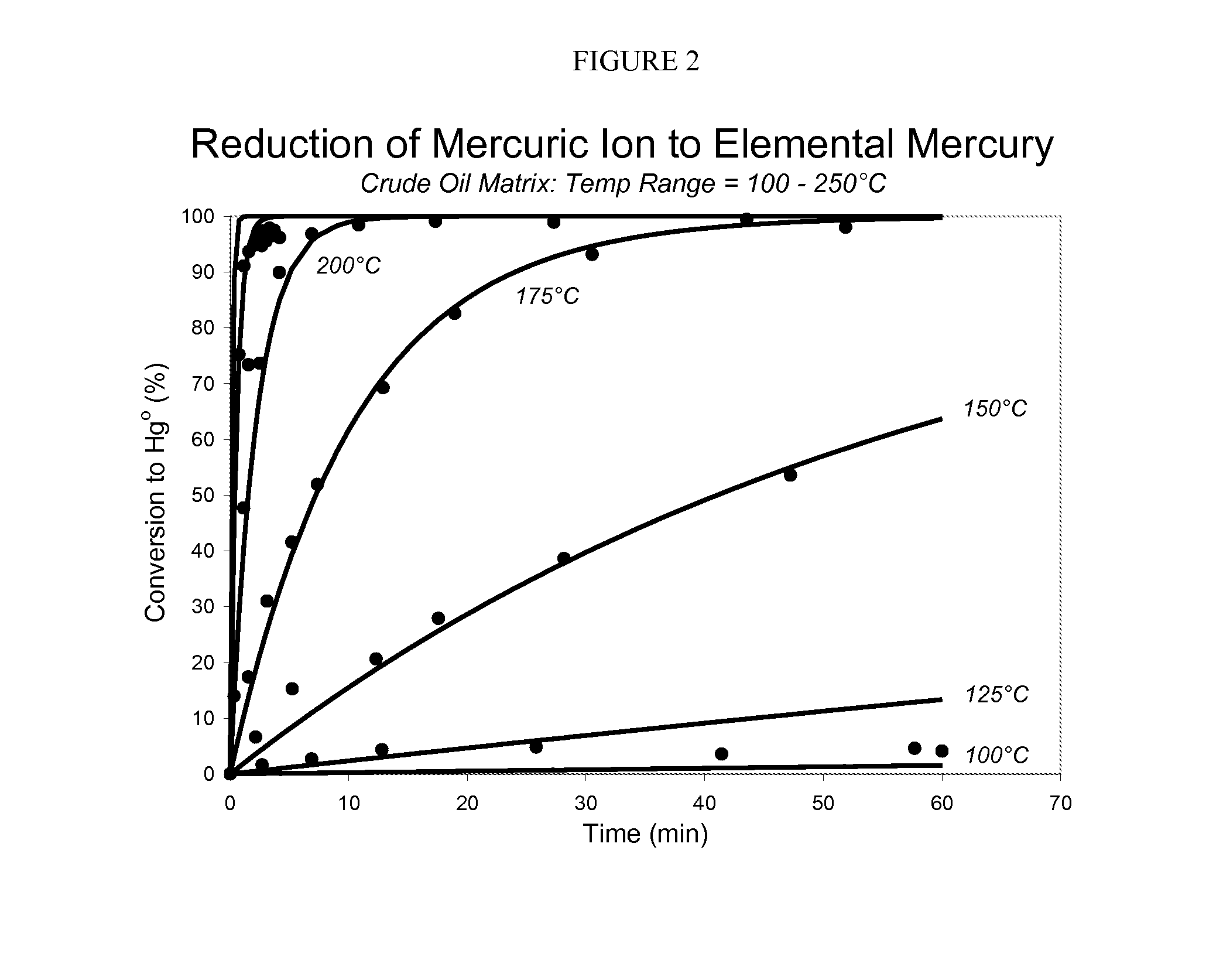 Removing mercury from crude oil using a stabilizer column