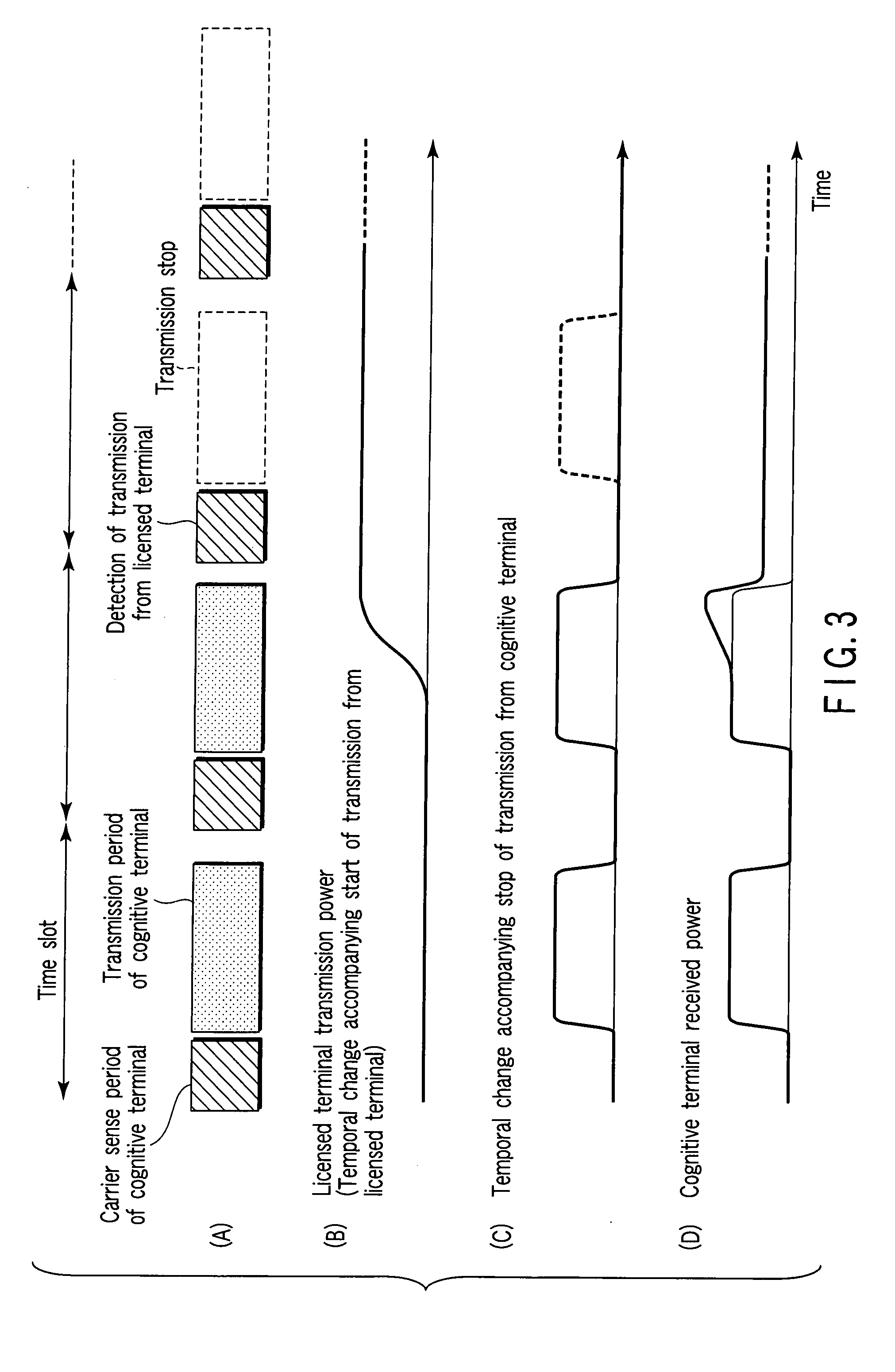 Communication apparatus