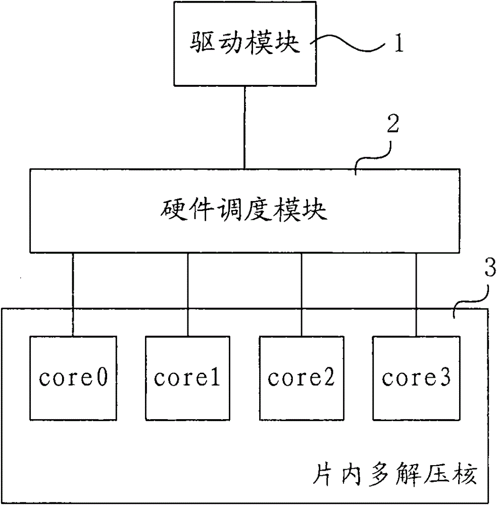 Data decompression device and method