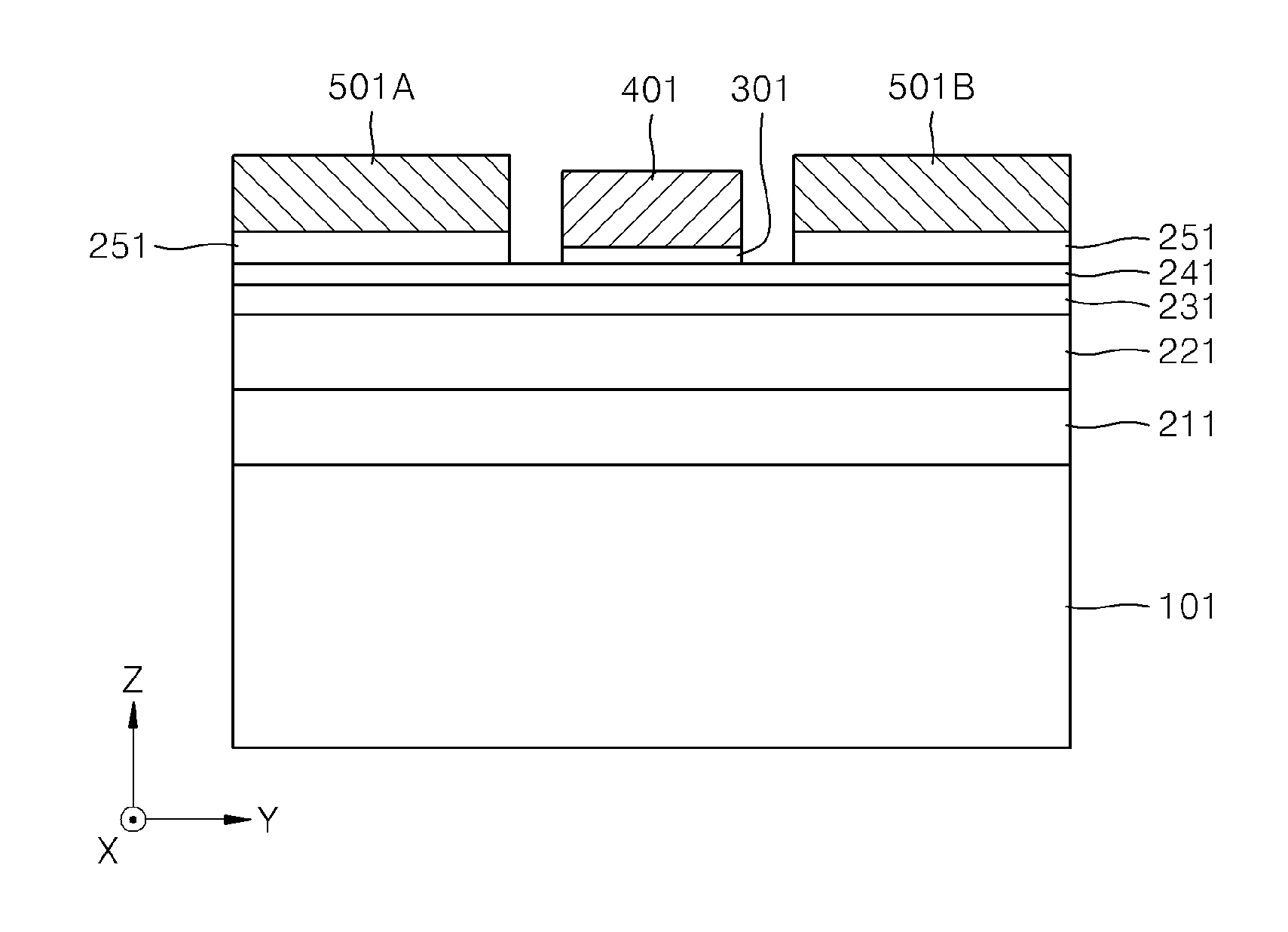 Semiconductor devices and methods of manufacturing the same