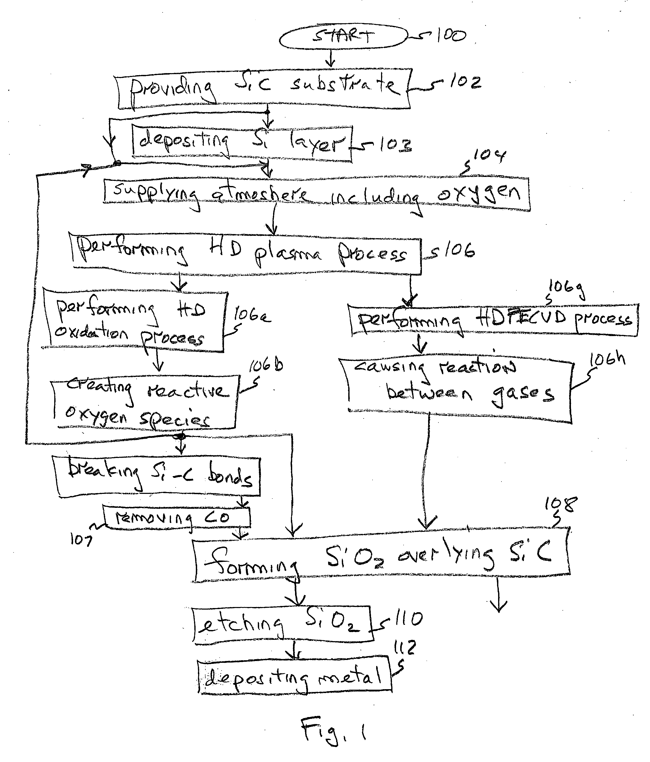 High density plasma process for the formation of silicon dioxide on silicon carbide substrates