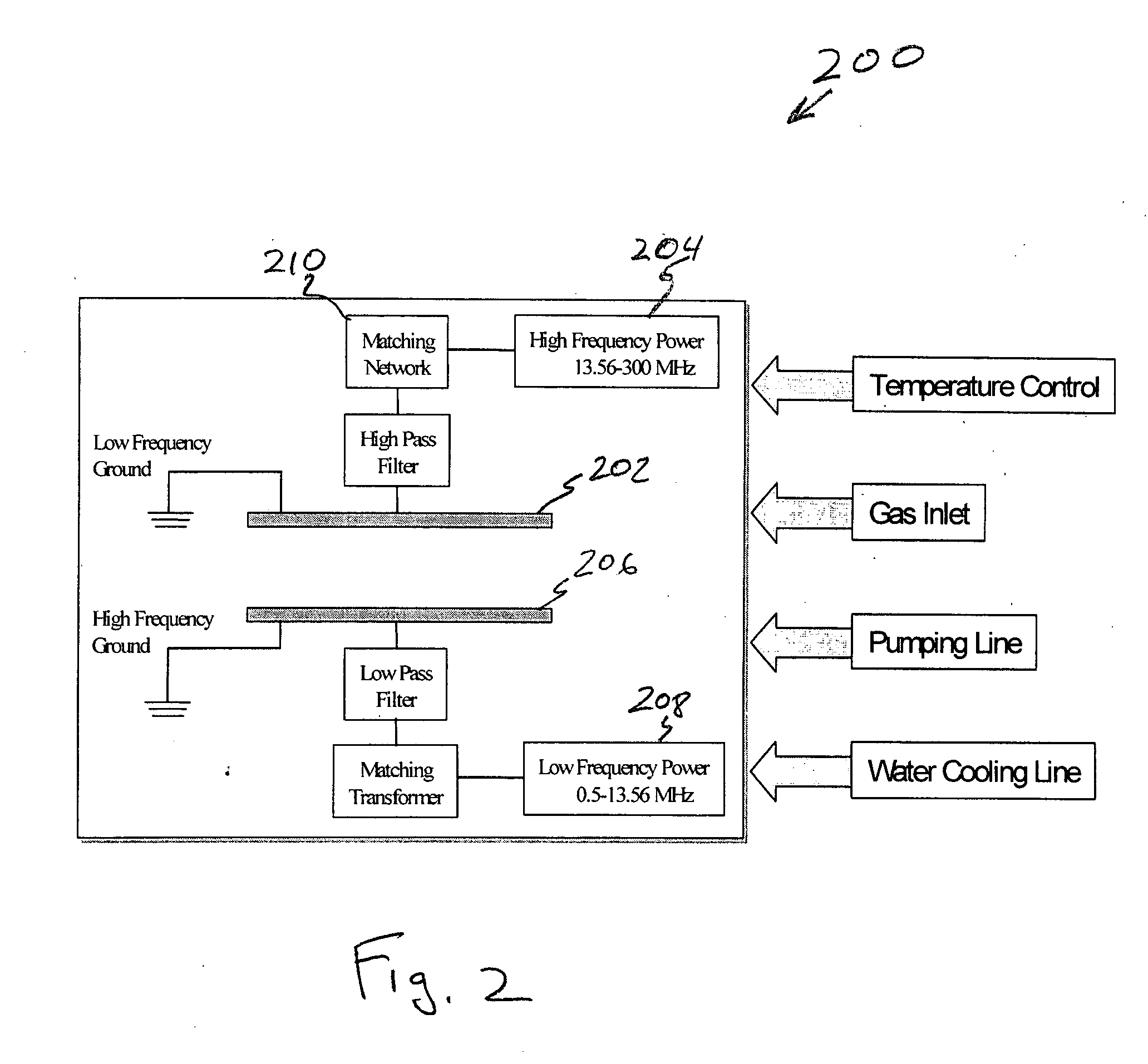 High density plasma process for the formation of silicon dioxide on silicon carbide substrates