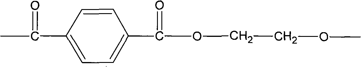 PET alloy material, special compatibilizer thereof and preparation method thereof