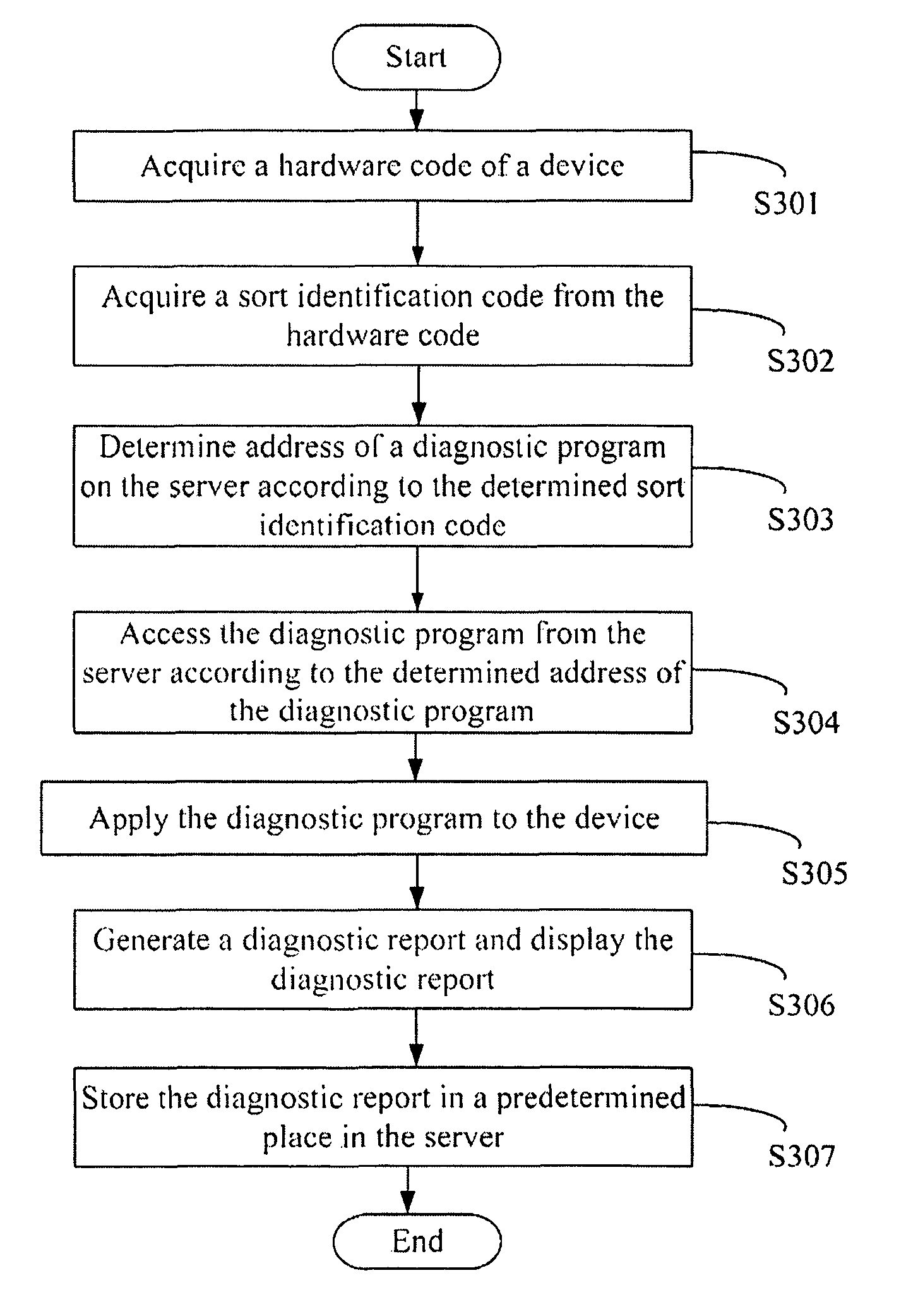 Electronic malfunction diagnostic apparatus and method