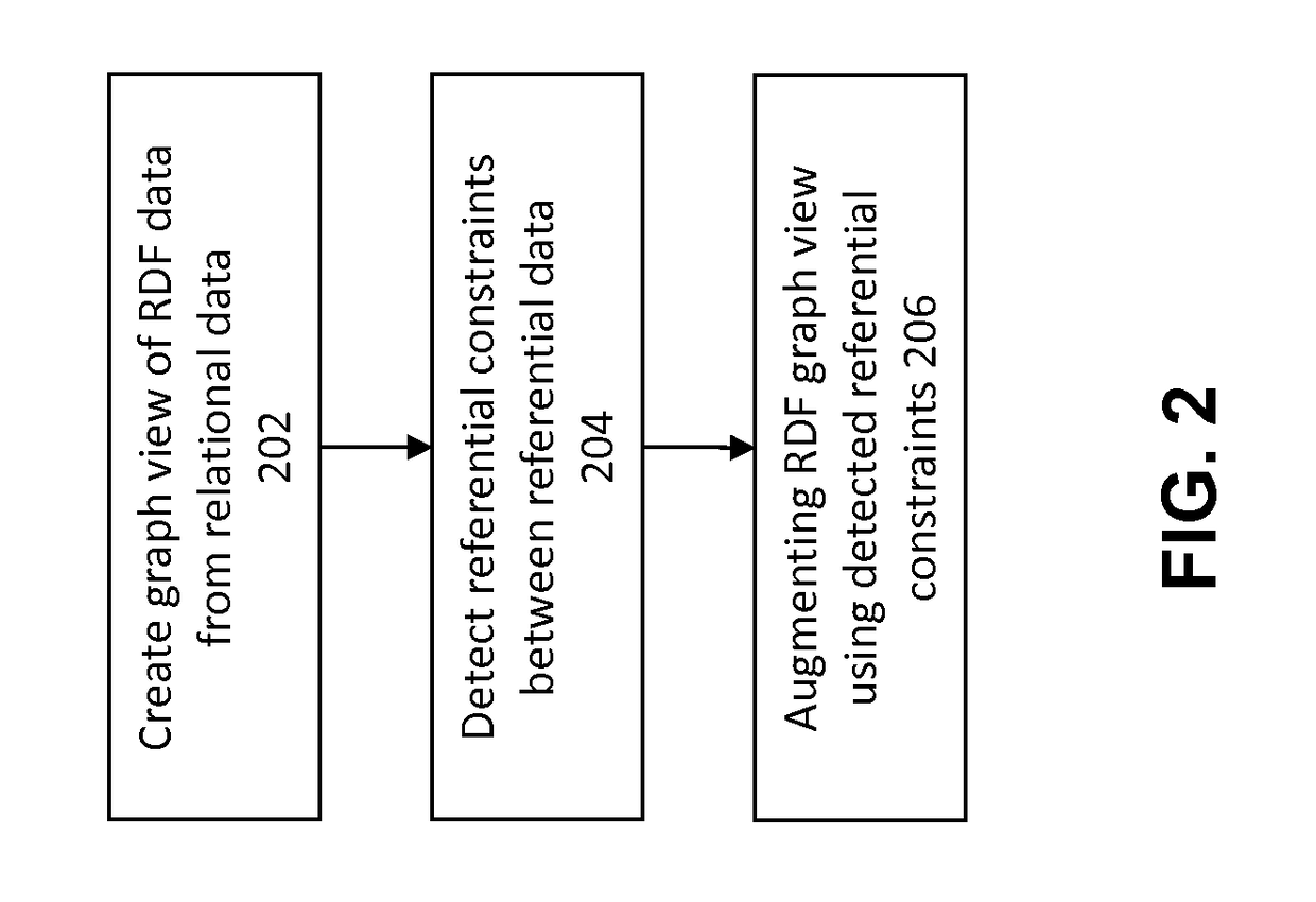 Method and system for visualizing relational data as RDF graphs with interactive response time