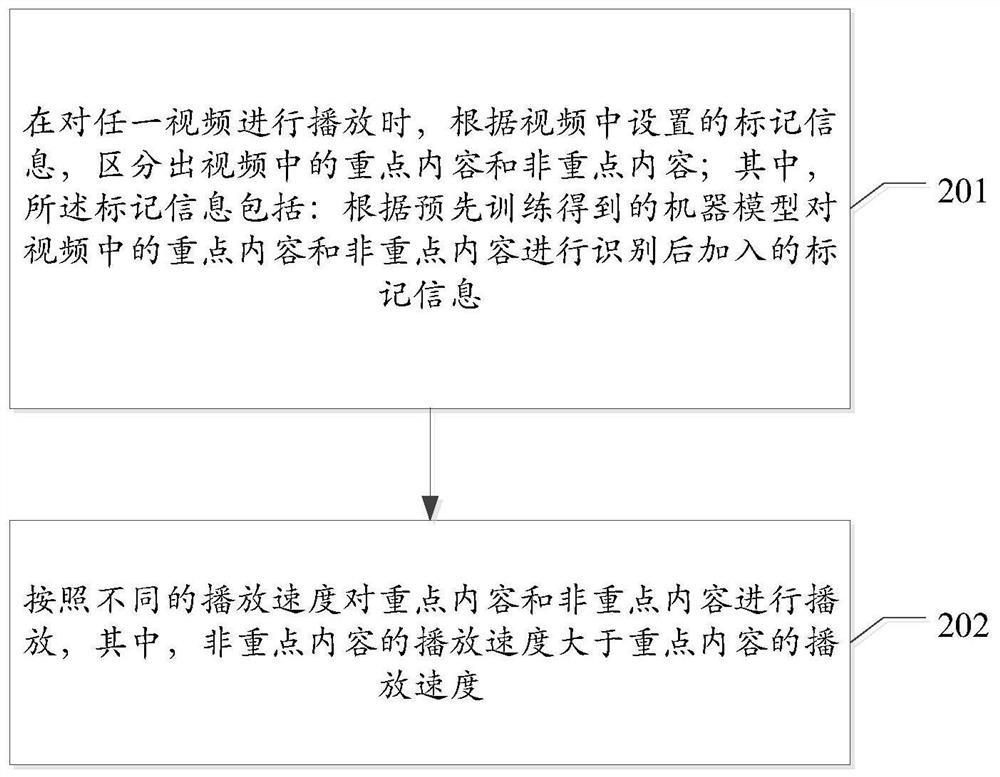 Video playing method, device, electronic device and storage medium