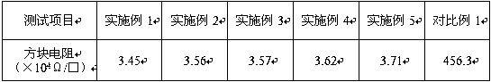 Heat transfer printing antistatic paint special for plastics and preparation method