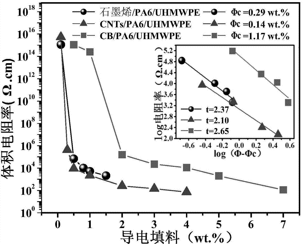 Polymer based temperature-sensitive resistance material with negative temperature coefficient (NTC) effect and preparation method thereof