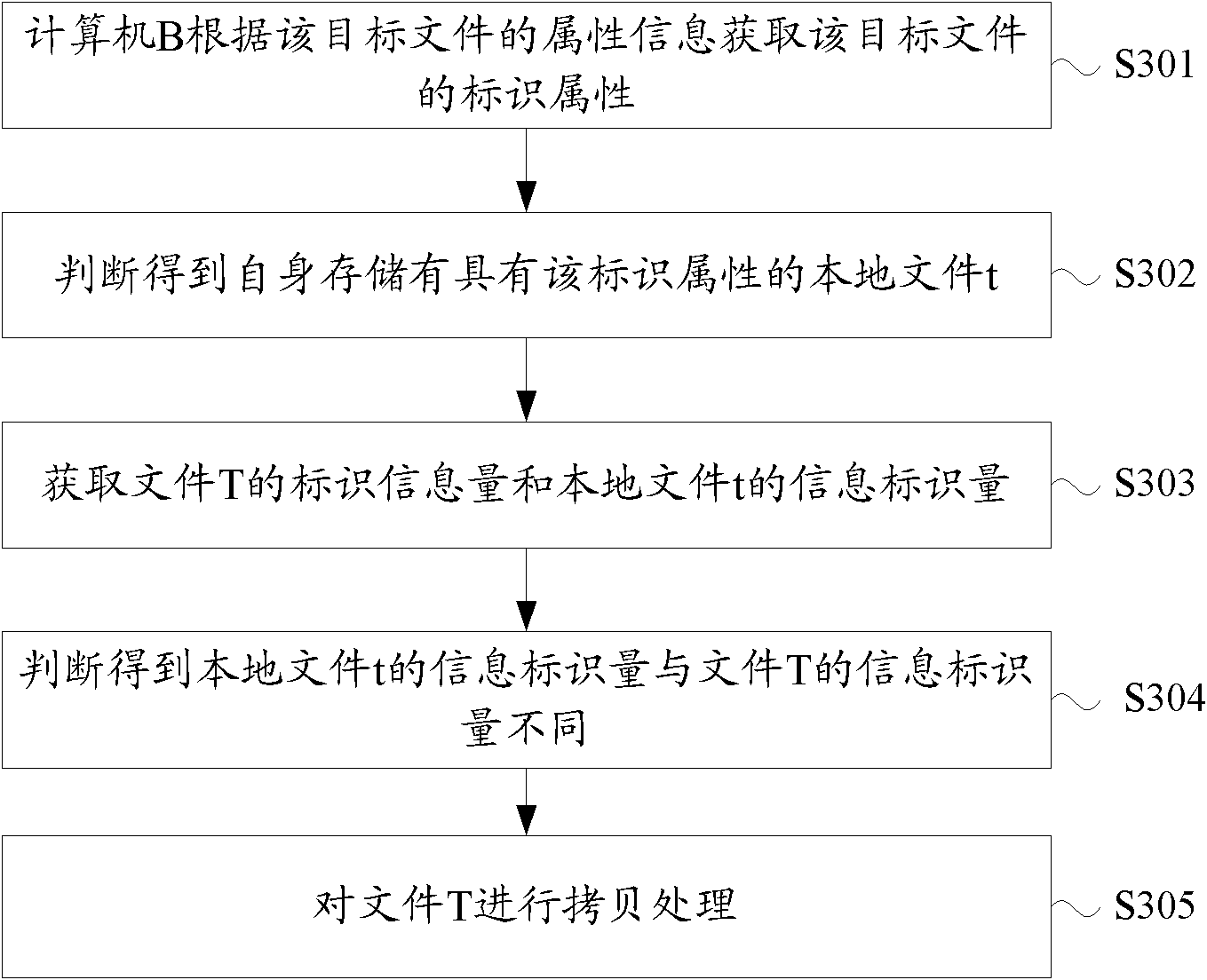 File copying method between electronic devices and electronic devices