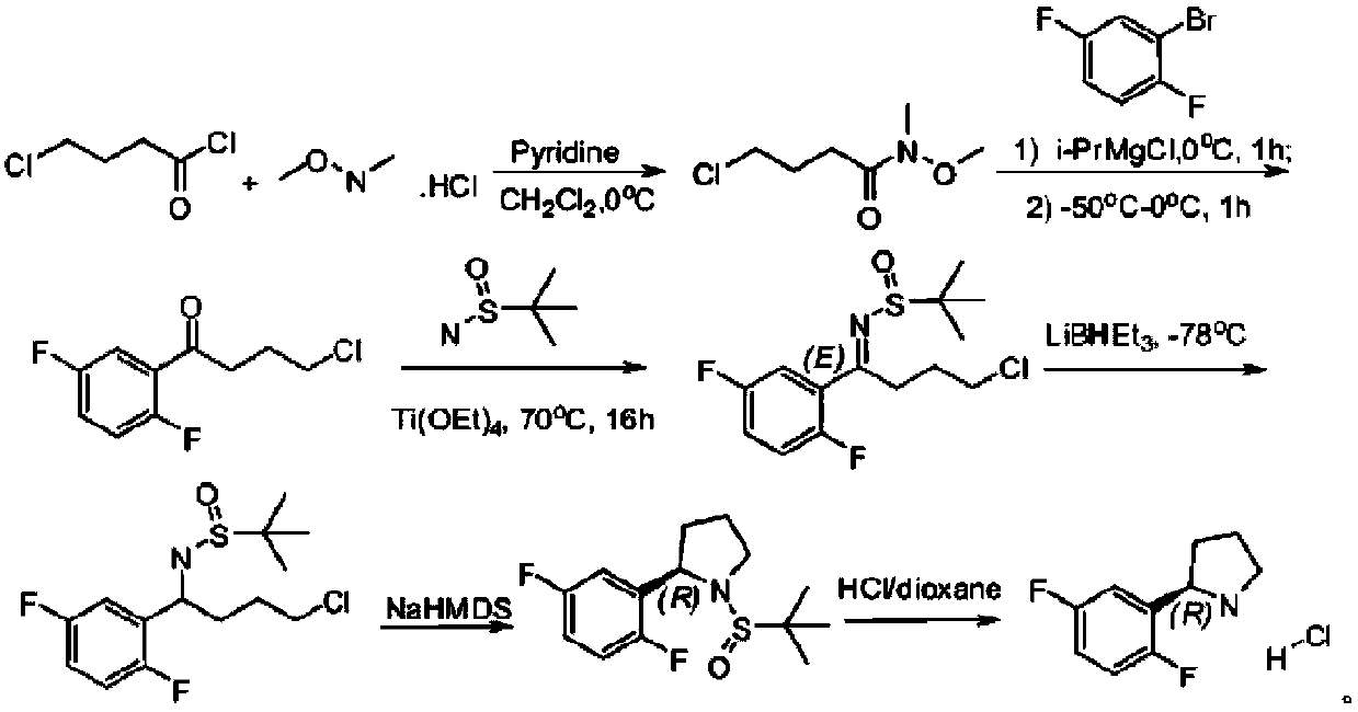 Preparation method of (R)-2-(2,5-difluorophenyl)pyrrolidine or salt thereof