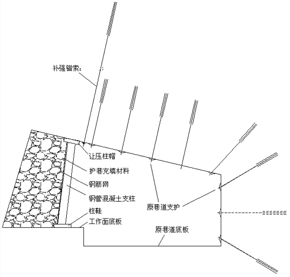 Gob-side entry retaining mining process for coal face