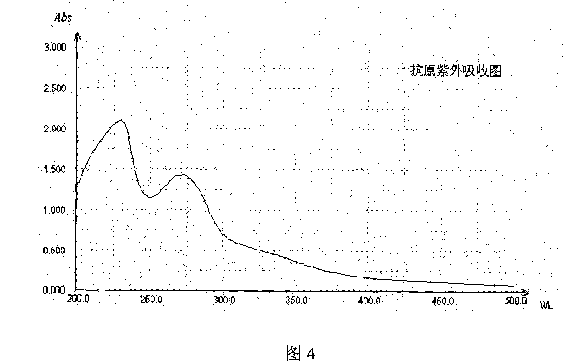 Synthetic method of carbostyrile kind antibiotic multi cluster antigen