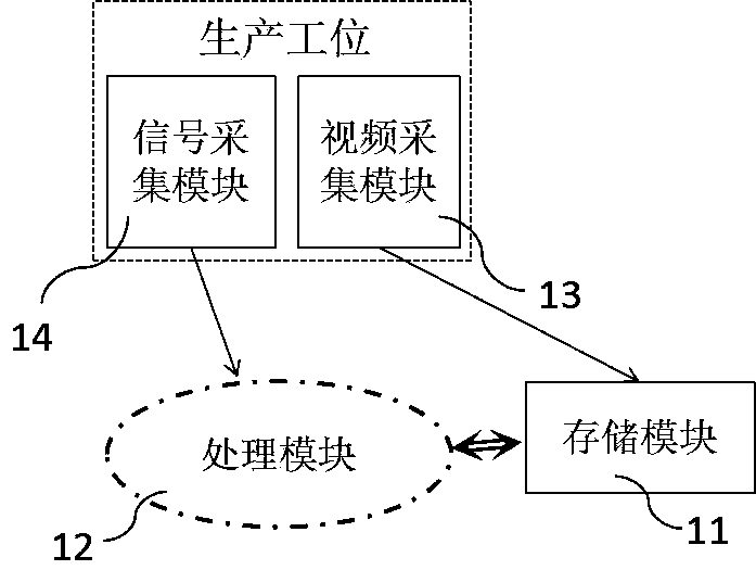 A method and system for producing video clips