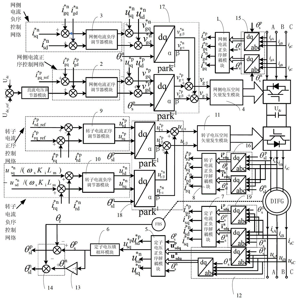 Device and method for cooperatively controlling unbalanced current of doubly-fed converter