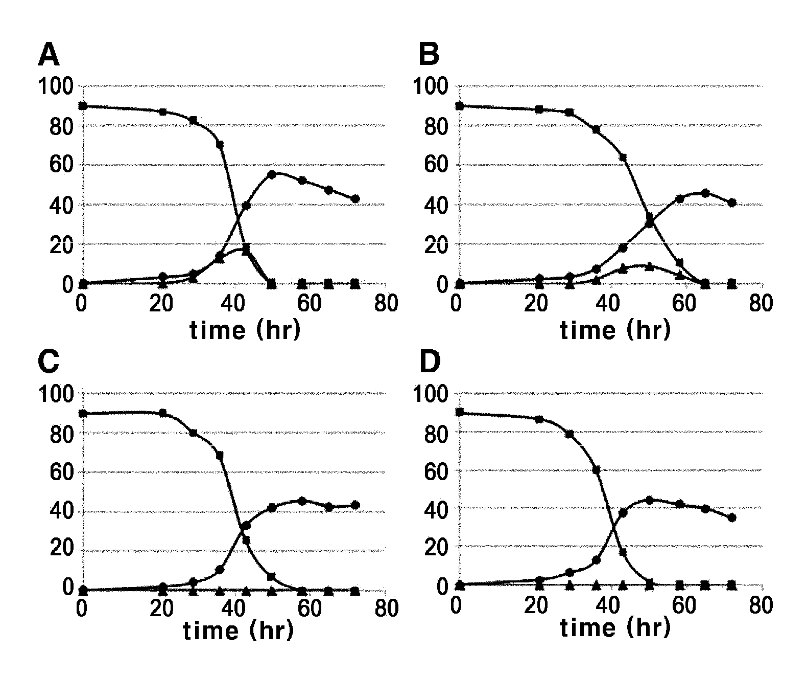 <i>Corynebacterium </i>sp. transformed with a fructokinase gene derived from <i>Escherichia </i>sp. and process for preparing L-amino acid using the same