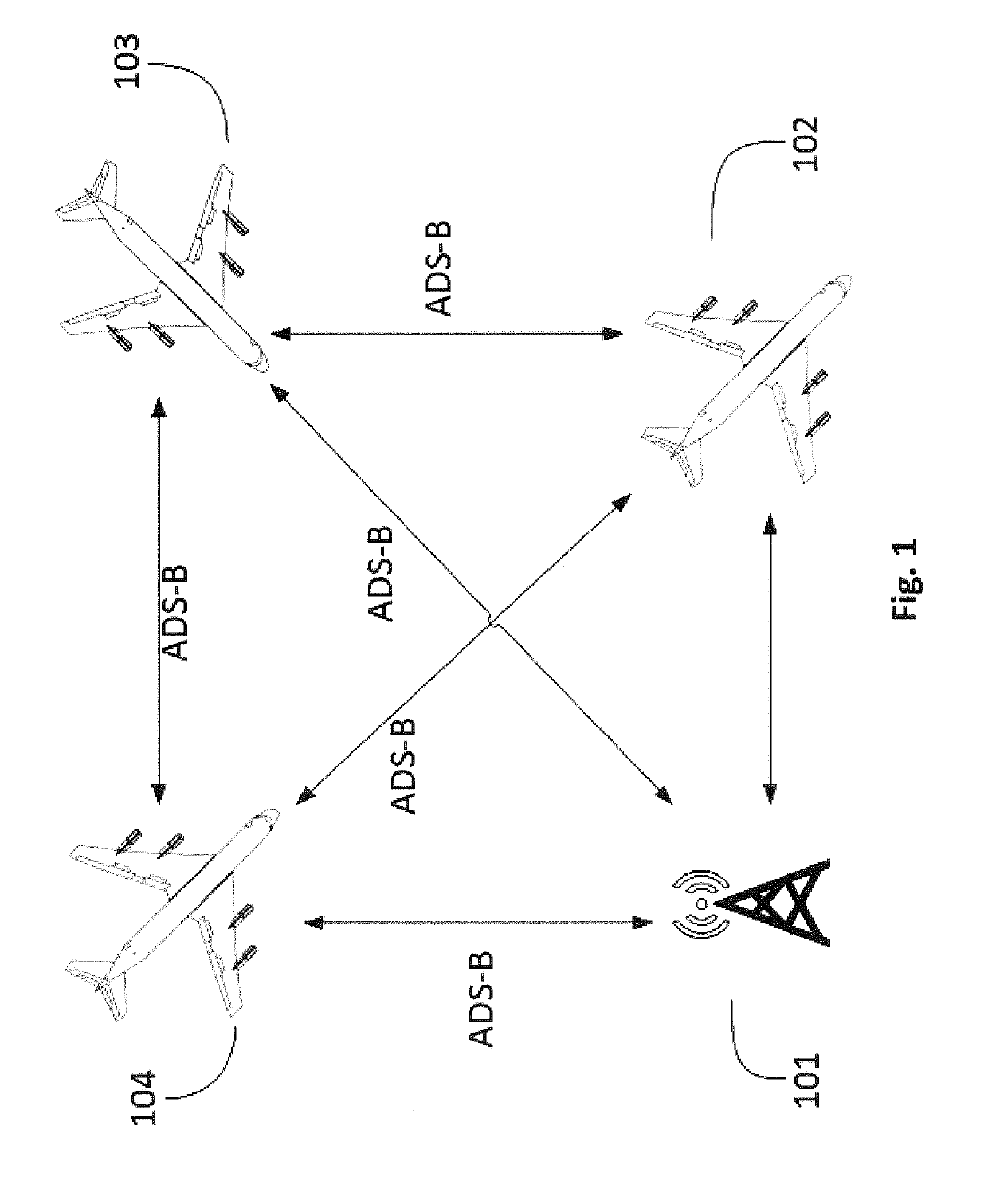 Method and network to implement decentralized validation and authentication mechanisms to prevent ads-b cyber-attacks