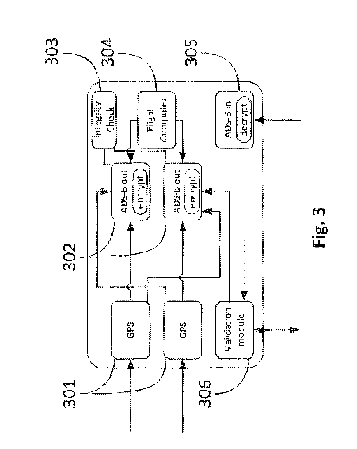 Method and network to implement decentralized validation and authentication mechanisms to prevent ads-b cyber-attacks