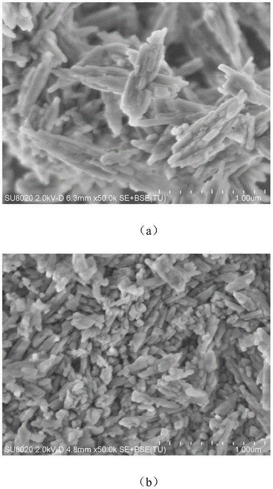 Preparation method of one-dimensional pore nano molecular sieve