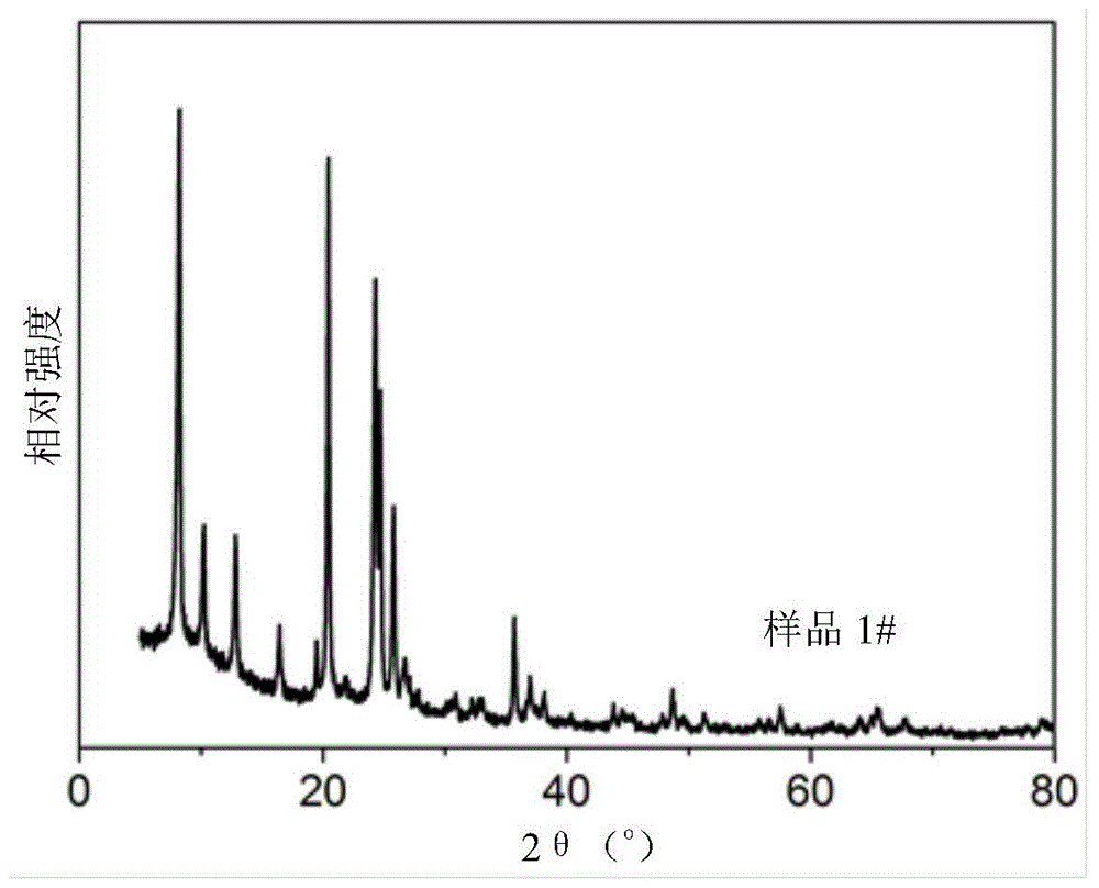 Preparation method of one-dimensional pore nano molecular sieve