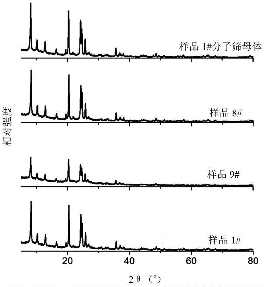 Preparation method of one-dimensional pore nano molecular sieve