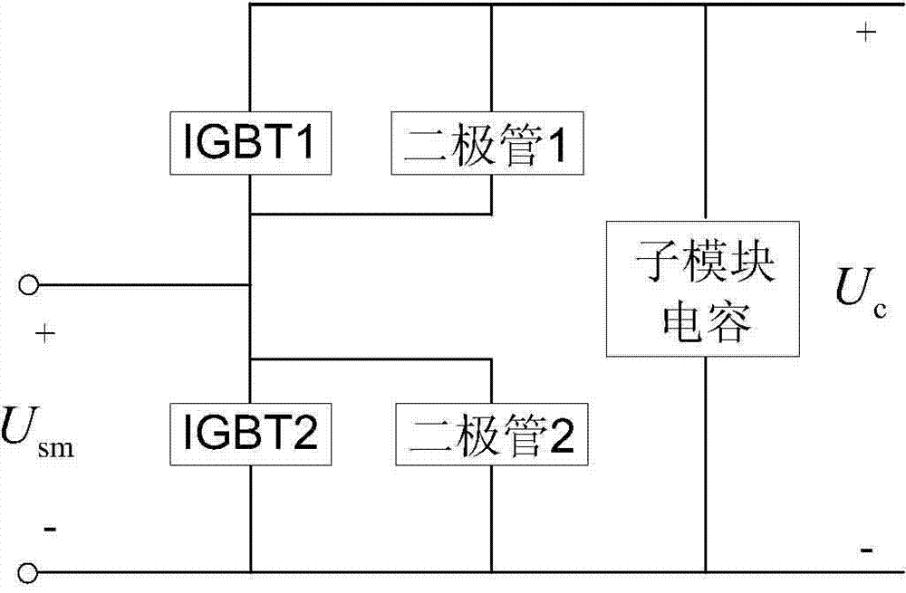 Parallel side compensation optimal-allocation control device and method for MMC (modular multilevel converter (MMC) type UPQC (unified power quality conditioner)