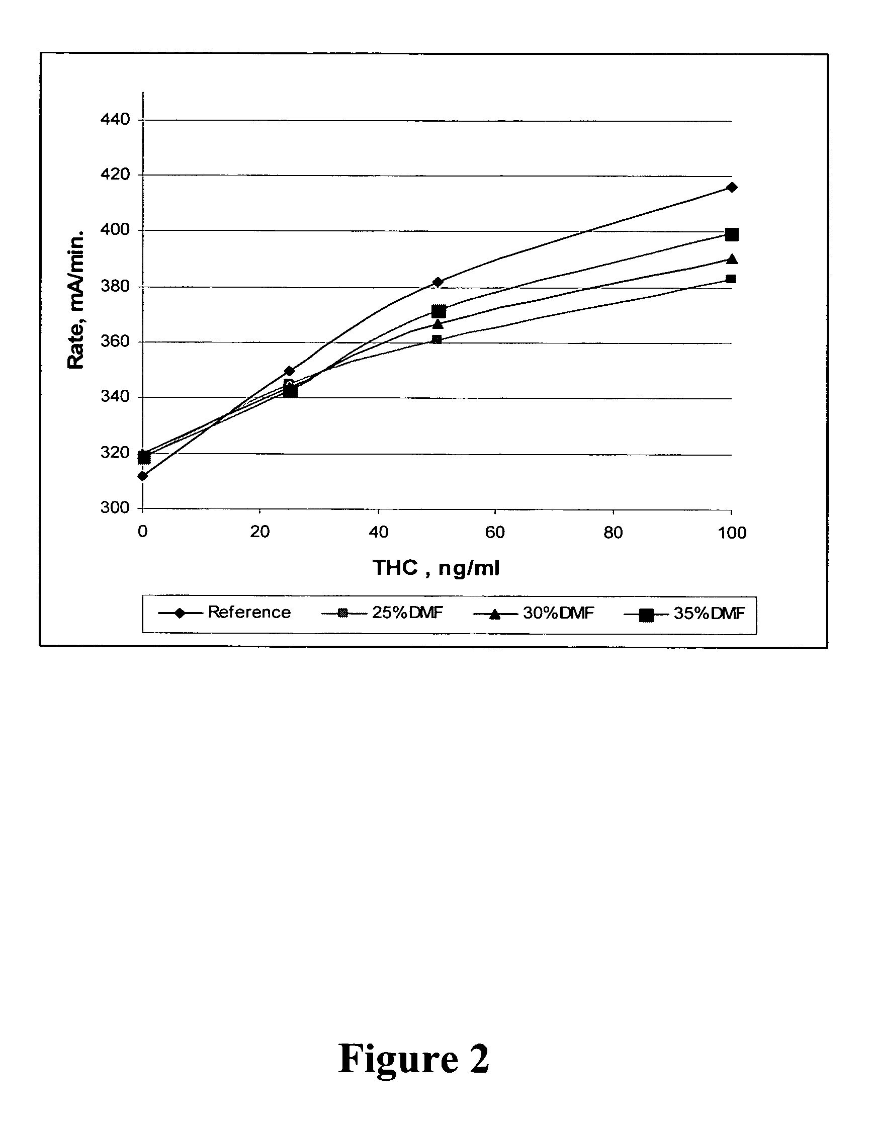 Method for retrieving delta9-THC from oral fluid