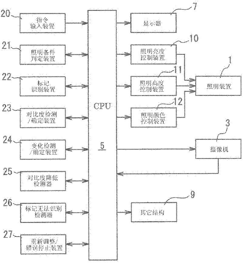 Lighting device for alignment and exposure device having the same