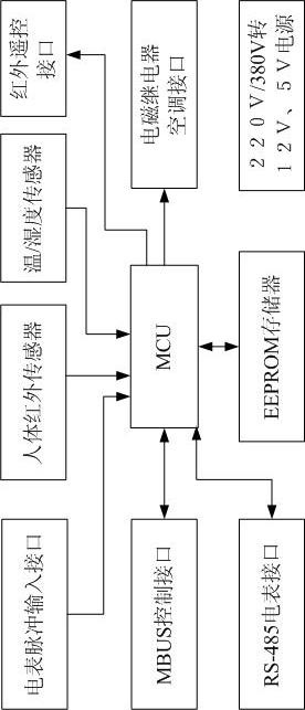 System for monitoring energy consumption of air conditioner