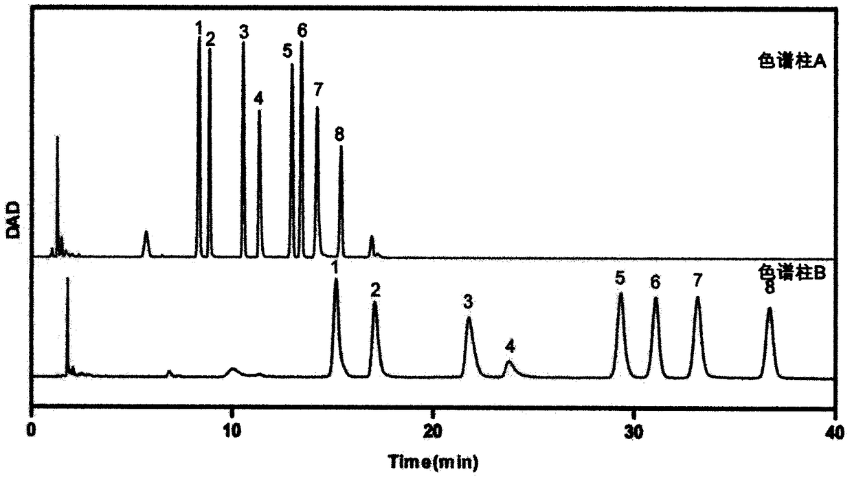 Method for identifying biomarkers of asthma and detection kit