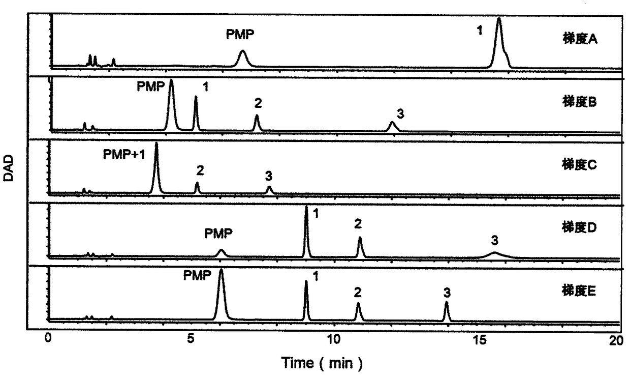 Method for identifying biomarkers of asthma and detection kit