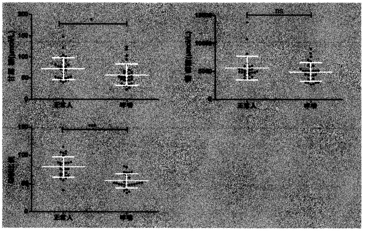 Method for identifying biomarkers of asthma and detection kit