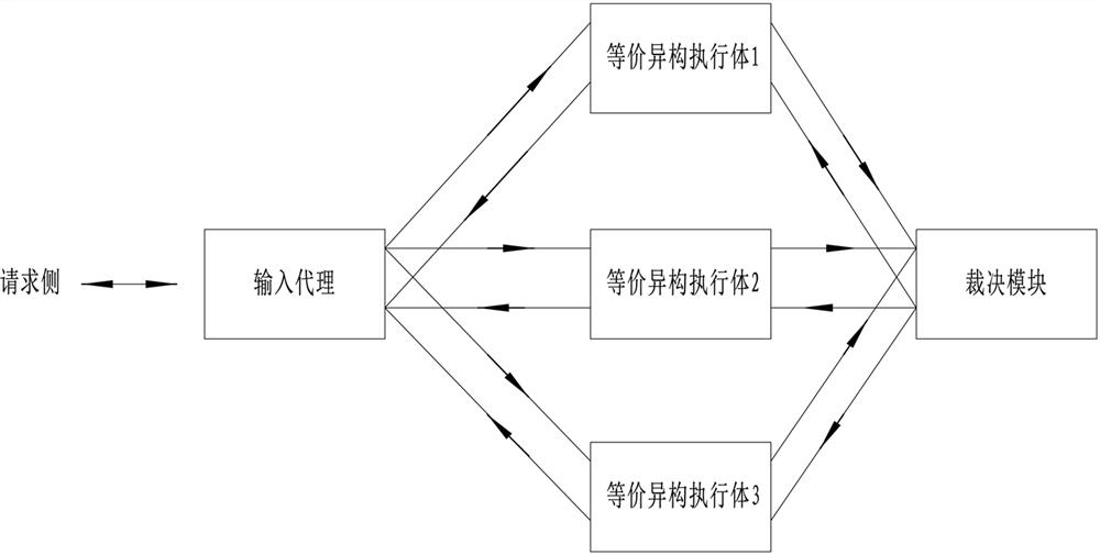 Annular mimicry architecture without protocol state, defense method and readable storage medium