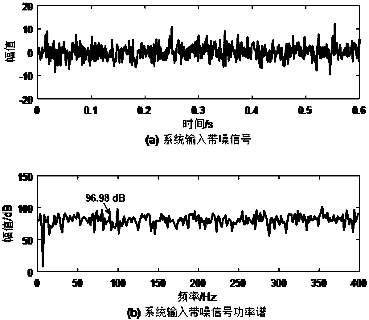 Underwater AUV detection method for adaptive matching stochastic resonance