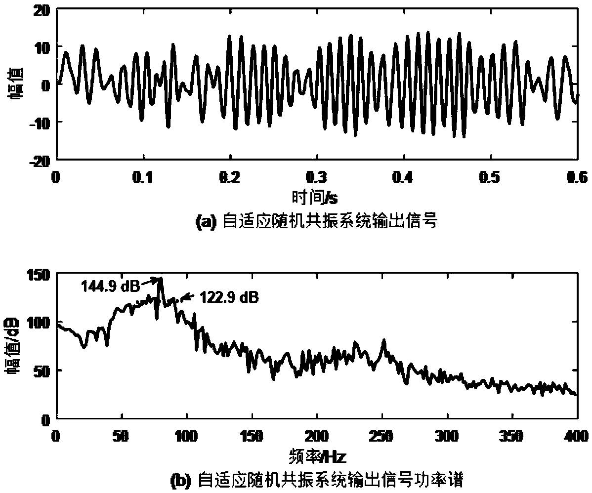 Underwater AUV detection method for adaptive matching stochastic resonance