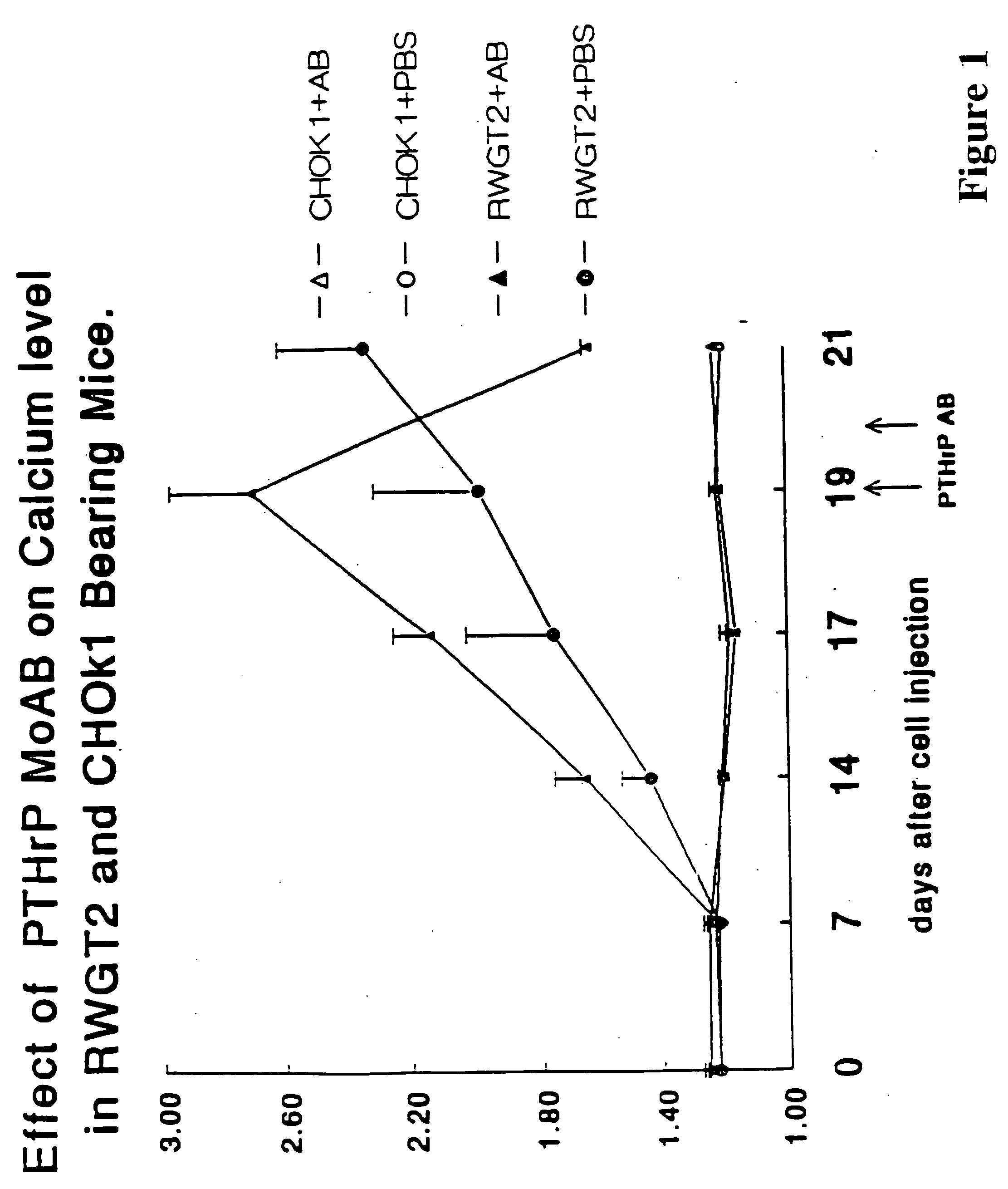 Method to ameliorate osteolysis and metastasis