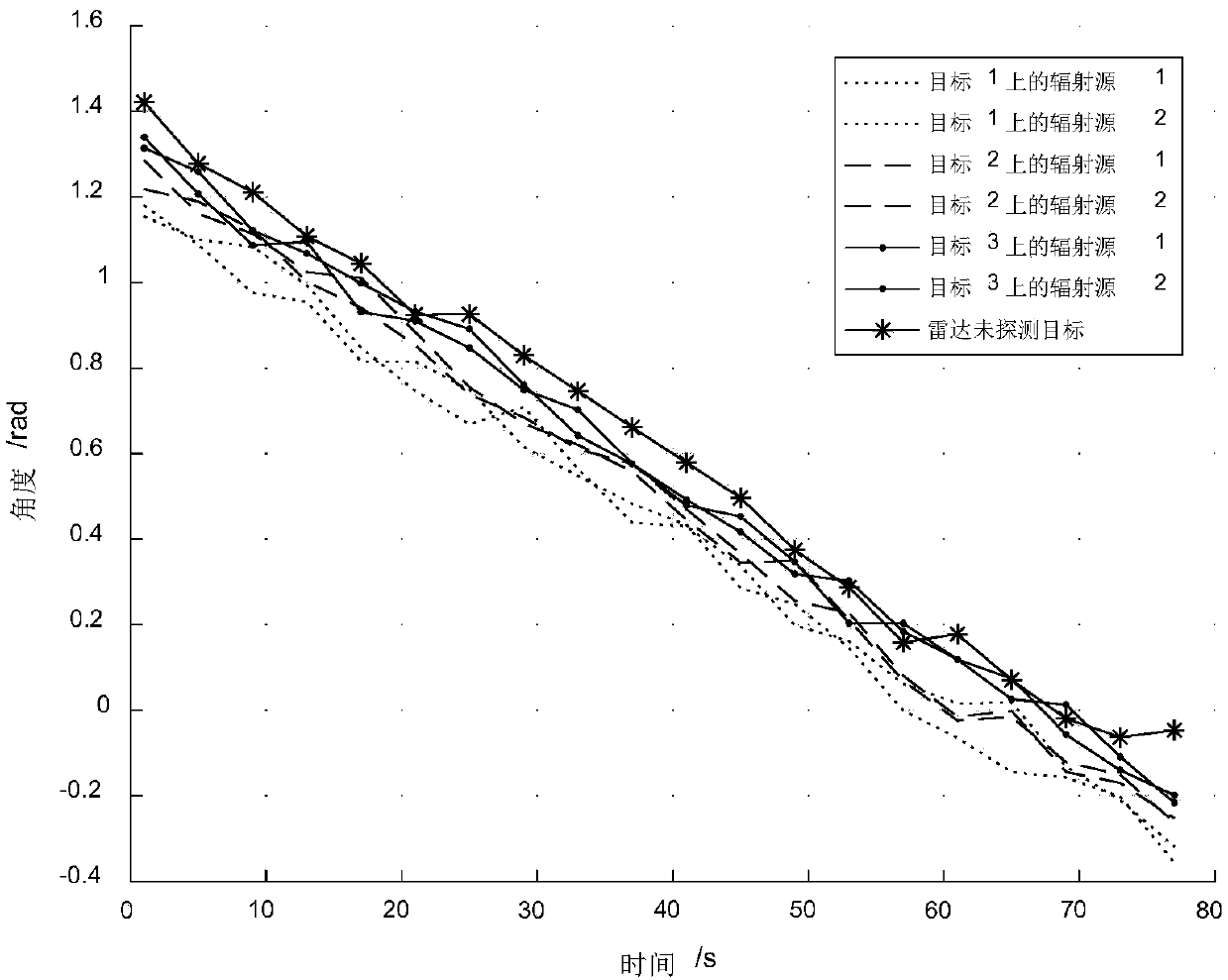 Method for association of ESM passive information with radar active information