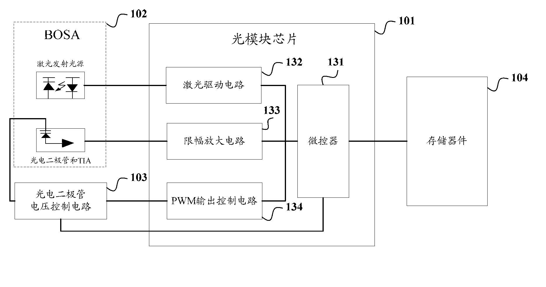 Optical module and optical module chip