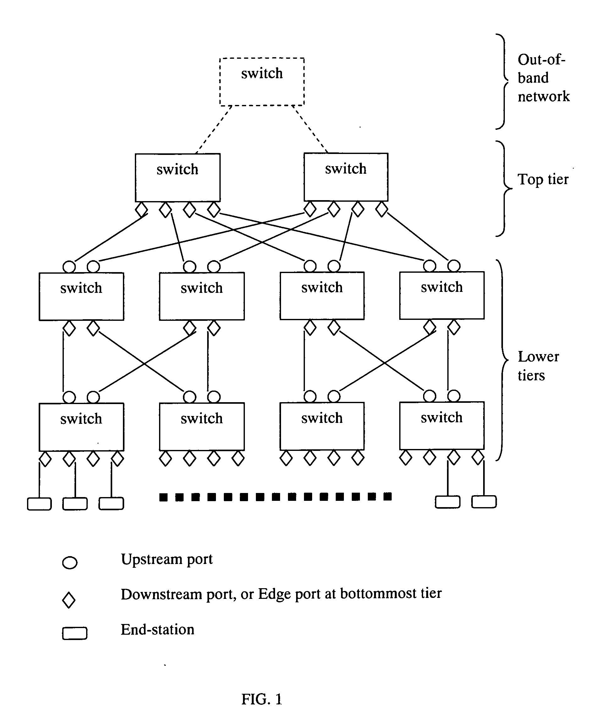 Method for Building Scalable Ethernet Switch Network and Huge Ethernet Switch