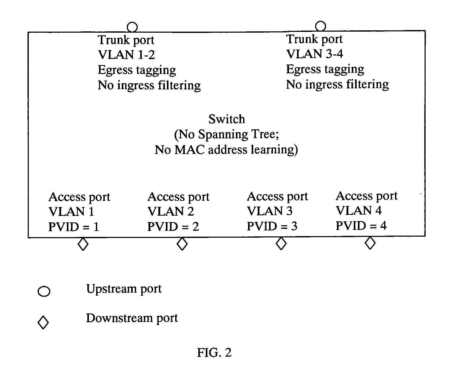 Method for Building Scalable Ethernet Switch Network and Huge Ethernet Switch