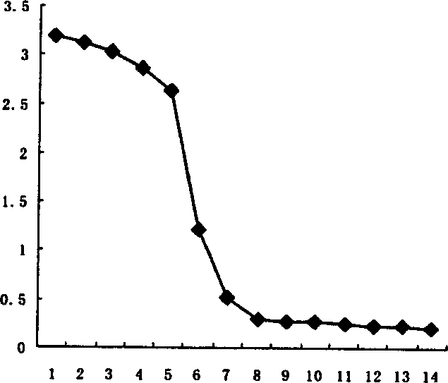 Mononal antibody against avermectin, hybridoma cell line secreting the same and its preparation method