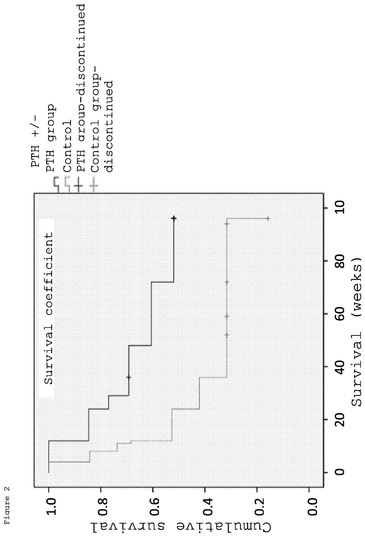 Agent for preventing onset of idiopathic osteonecrosis of femoral head and/or suppressing progress of same