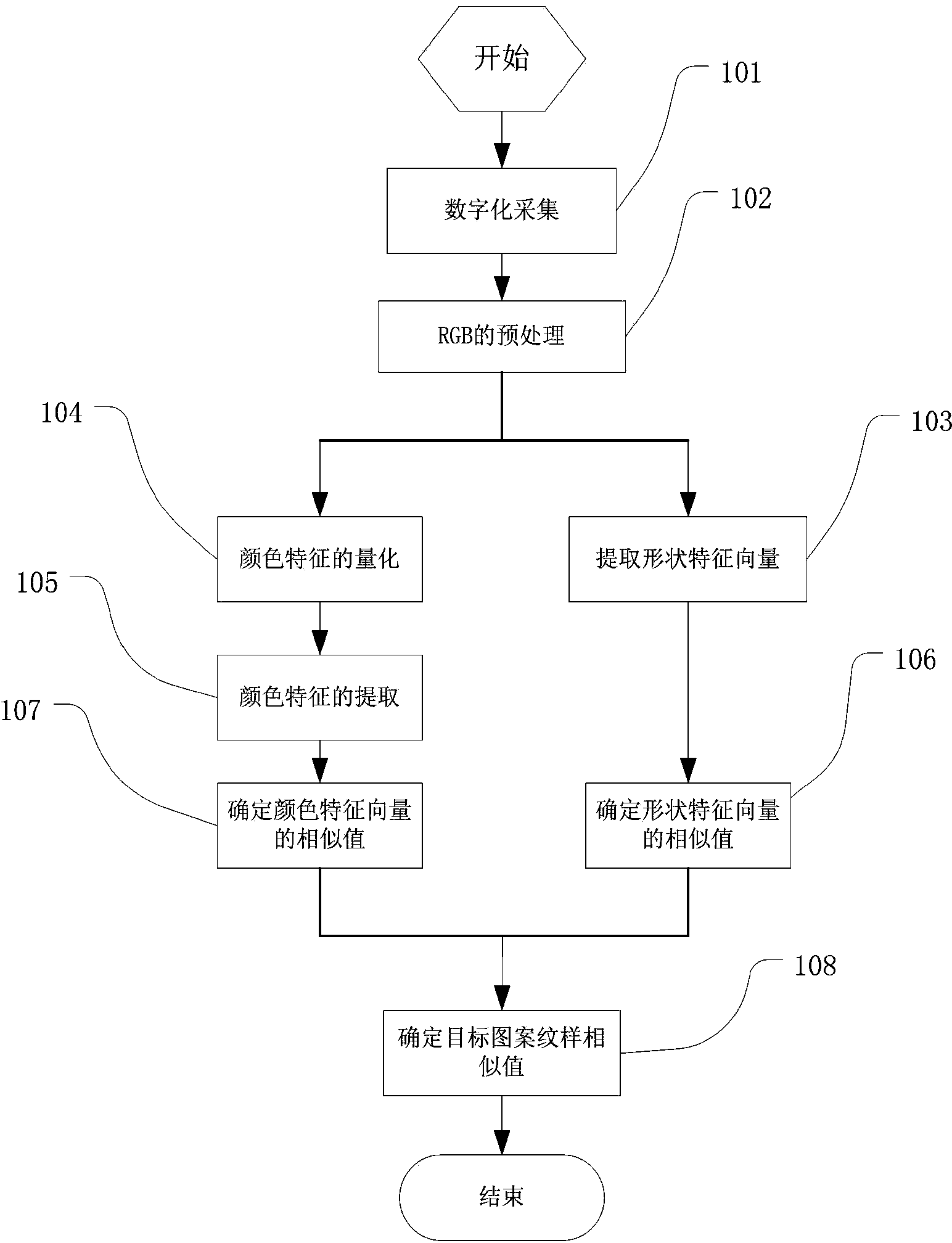 Method for recognizing patterns of blueprint cloth